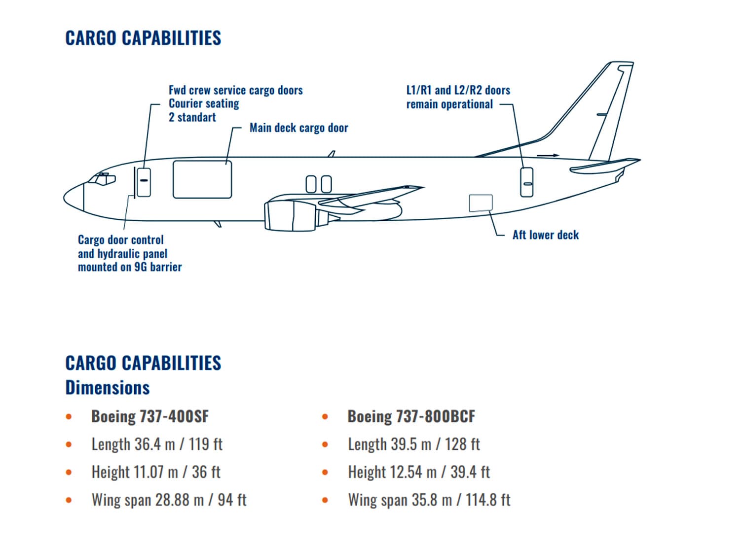 Air craft 1