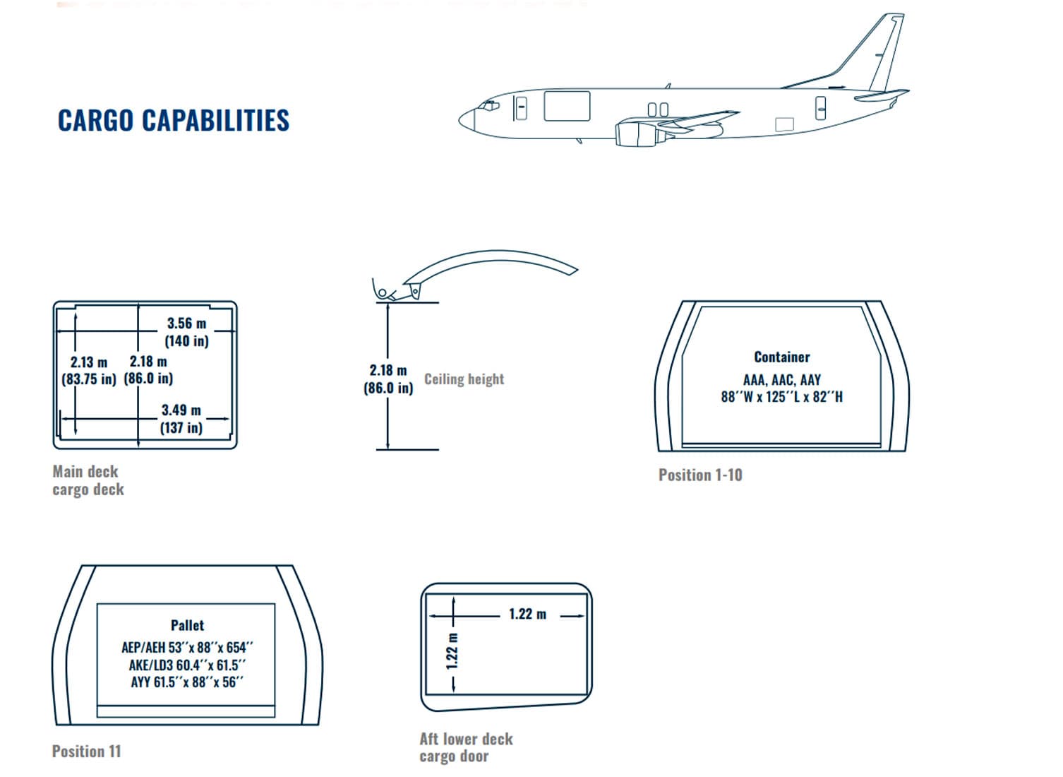 Air craft 1